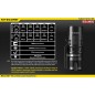 Nitecore LED-Taschenlampe EC11, Cree-XM-L2 U2 LED